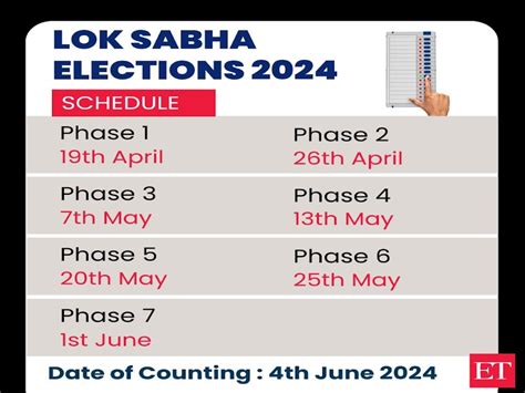 lok sabha election 2024 schedule in india